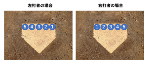 試合でベンチがしてはいけない声掛けと、狙い球の考え方について